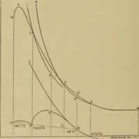An illustration from The steam-engine and other heat-motors (1909)