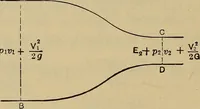 An illustration from The steam-engine and other heat-motors (1909)