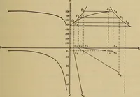 An illustration from The steam-engine and other heat-motors (1909)