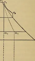 An illustration from The steam-engine and other heat-motors (1909)