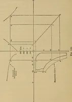 An illustration from The steam-engine and other heat-motors (1909)