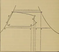 An illustration from The steam-engine and other heat-motors (1909)
