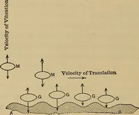 An illustration from The steam-engine and other heat-motors (1909)
