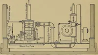 An illustration from The steam-engine and other heat-motors (1909)
