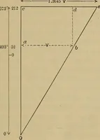 An illustration from The steam-engine and other heat-motors (1909)