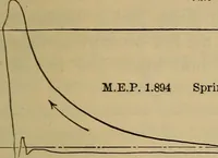 An illustration from The steam-engine and other heat-motors (1909)
