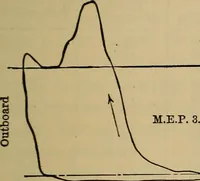 An illustration from The steam-engine and other heat-motors (1909)