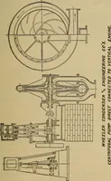 An illustration from The steam-engine and other heat-motors (1909)