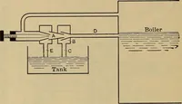 An illustration from The steam-engine and other heat-motors (1909)