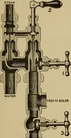 An illustration from The steam-engine and other heat-motors (1909)