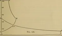 An illustration from The steam-engine and other heat-motors (1909)