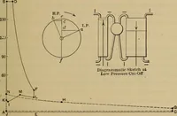 An illustration from The steam-engine and other heat-motors (1909)