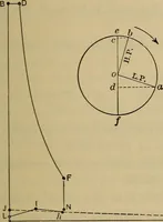 An illustration from The steam-engine and other heat-motors (1909)