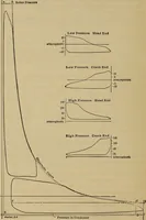 An illustration from The steam-engine and other heat-motors (1909)