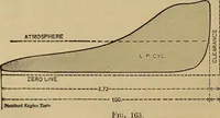 An illustration from The steam-engine and other heat-motors (1909)