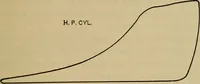 An illustration from The steam-engine and other heat-motors (1909)
