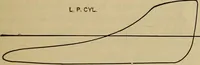 An illustration from The steam-engine and other heat-motors (1909)