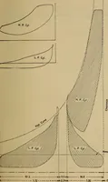 An illustration from The steam-engine and other heat-motors (1909)