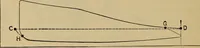 An illustration from The steam-engine and other heat-motors (1909)