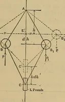 An illustration from The steam-engine and other heat-motors (1909)