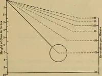 An illustration from The steam-engine and other heat-motors (1909)