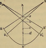 An illustration from The steam-engine and other heat-motors (1909)