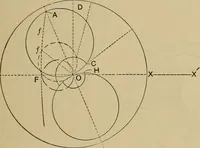 An illustration from The steam-engine and other heat-motors (1909)