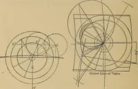An illustration from The steam-engine and other heat-motors (1909)