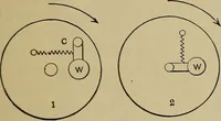 An illustration from The steam-engine and other heat-motors (1909)
