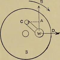 An illustration from The steam-engine and other heat-motors (1909)