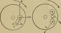 An illustration from The steam-engine and other heat-motors (1909)