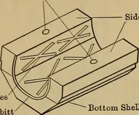 An illustration from The steam-engine and other heat-motors (1909)