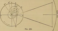 An illustration from The steam-engine and other heat-motors (1909)