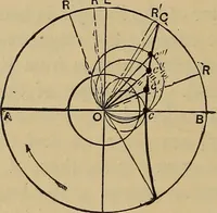 An illustration from The steam-engine and other heat-motors (1909)