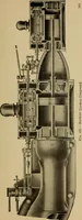 An illustration from The steam-engine and other heat-motors (1909)