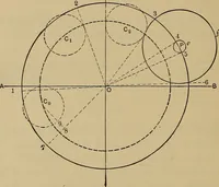 An illustration from The steam-engine and other heat-motors (1909)