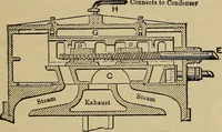 An illustration from The steam-engine and other heat-motors (1909)