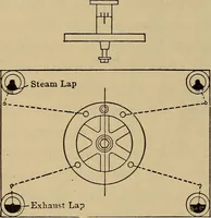 An illustration from The steam-engine and other heat-motors (1909)