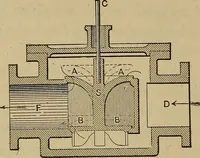 An illustration from The steam-engine and other heat-motors (1909)
