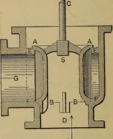 An illustration from The steam-engine and other heat-motors (1909)