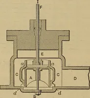 An illustration from The steam-engine and other heat-motors (1909)