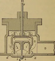 An illustration from The steam-engine and other heat-motors (1909)