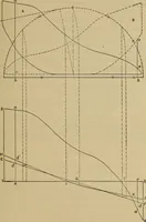 An illustration from The steam-engine and other heat-motors (1909)
