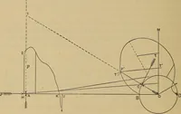 An illustration from The steam-engine and other heat-motors (1909)