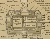 An illustration from The steam-engine and other heat-motors (1909)