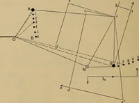 An illustration from The steam-engine and other heat-motors (1909)