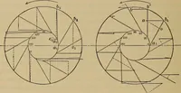 An illustration from The steam-engine and other heat-motors (1909)