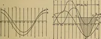 An illustration from The steam-engine and other heat-motors (1909)