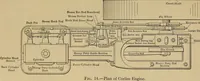 An illustration from The steam-engine and other heat-motors (1909)