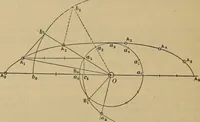 An illustration from The steam-engine and other heat-motors (1909)